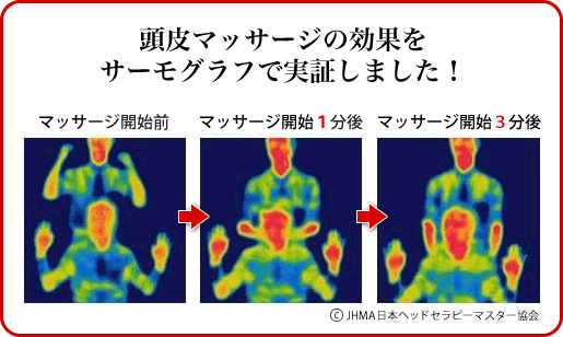 頭皮マッサージの効果をサーモグラフで実証しました！